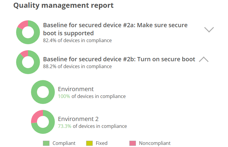 Quality management report