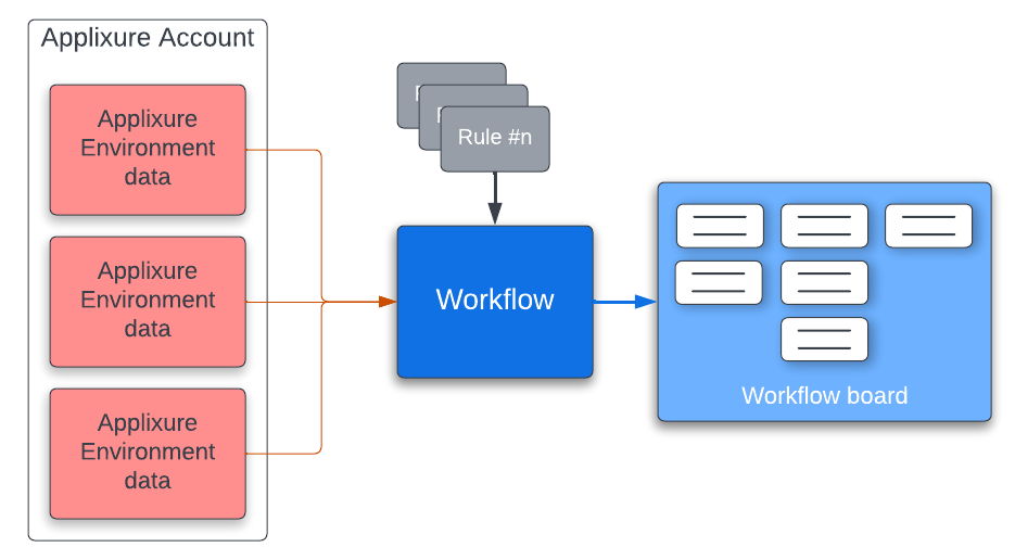 Basic workflow